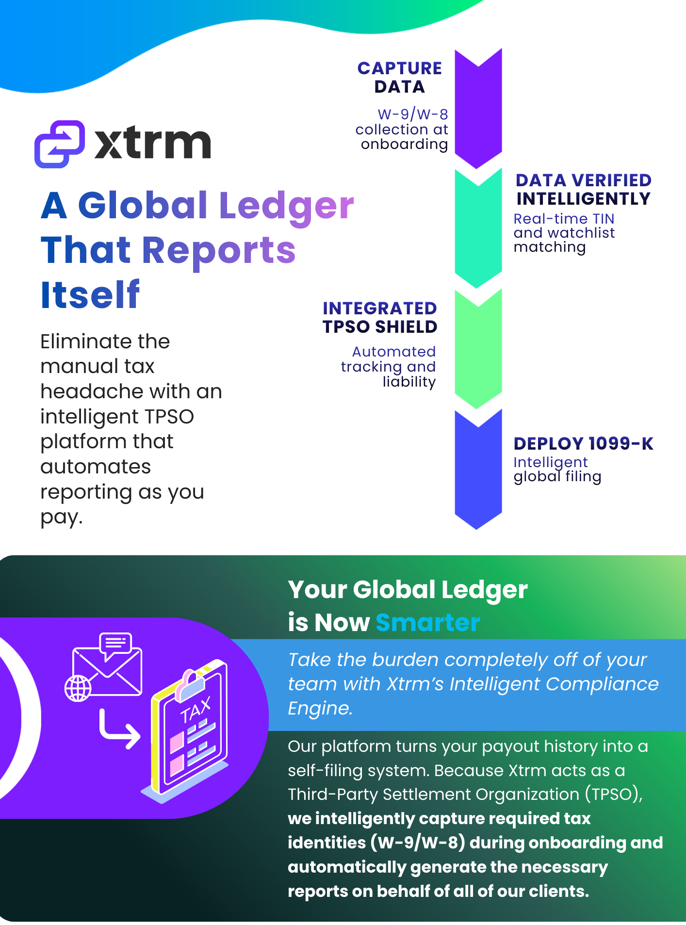 Tax Reporting